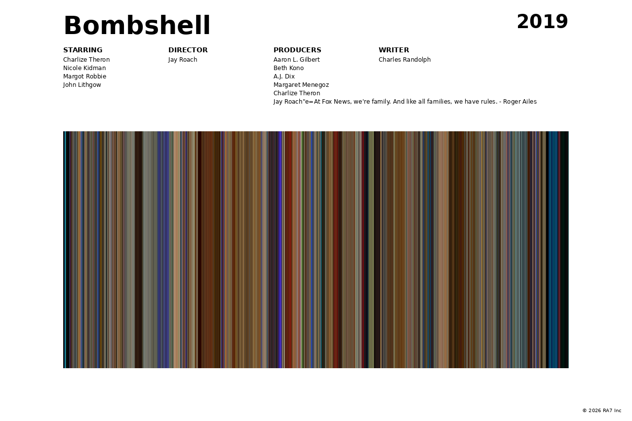 Poster preview for Bombshell